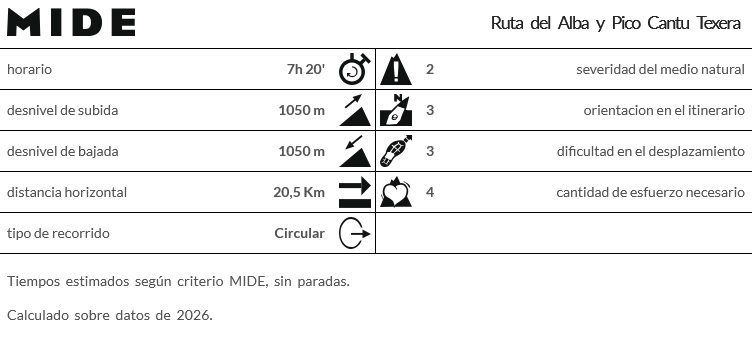 Screenshot 2026-08-06 at 13-20-51 MIDE completo