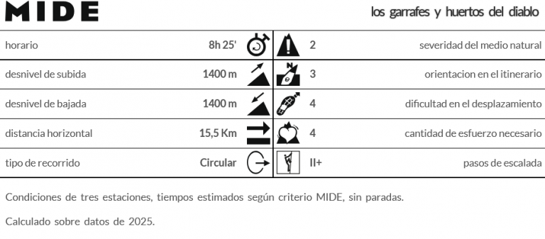 los garrafes y huertos del diablo