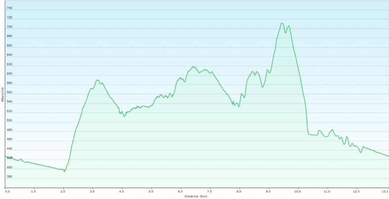 viaje quiros asturias trekking