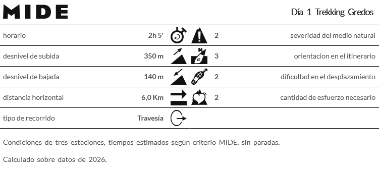 Dia 1 trekking gredoss