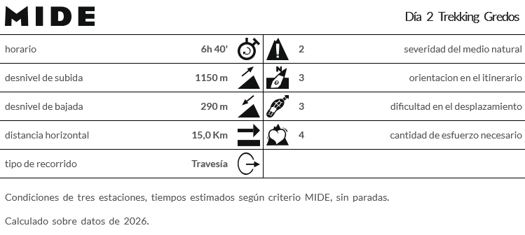 Dia 2 trekking gredoss