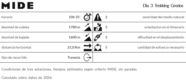 Dia 3 trekking gredoss