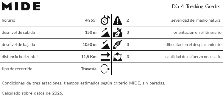Dia 4 trekking gredoss